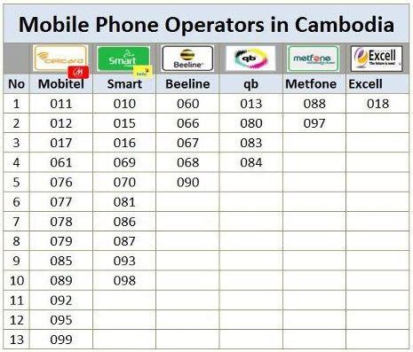 check qb number in cambodia